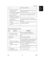 Preview for 951 page of Ricoh Aficio MP 4000 Service Manual