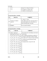 Preview for 984 page of Ricoh Aficio MP 4000 Service Manual