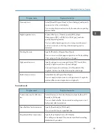 Preview for 51 page of Ricoh Aficio MP 4002 User Manual