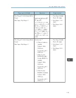 Preview for 141 page of Ricoh Aficio MP 6002 User Manual