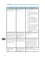 Preview for 212 page of Ricoh Aficio MP 6002 User Manual