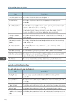 Preview for 188 page of Ricoh Aficio SP 320 Series User Manual