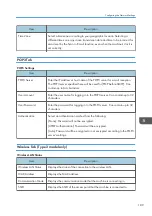 Preview for 191 page of Ricoh Aficio SP 320 Series User Manual