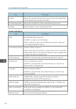 Preview for 192 page of Ricoh Aficio SP 320 Series User Manual