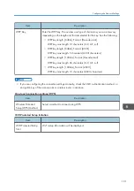 Preview for 193 page of Ricoh Aficio SP 320 Series User Manual