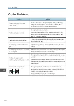 Preview for 228 page of Ricoh Aficio SP 320 Series User Manual