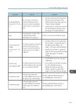 Preview for 235 page of Ricoh Aficio SP 320 Series User Manual