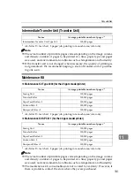 Preview for 193 page of Ricoh AficioSP C410DN Hardware Manual