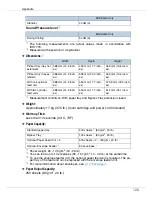 Preview for 120 page of Ricoh AP410 Maintenance Manual