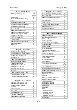 Preview for 5 page of Ricoh B383 Service Manual