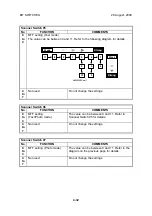 Preview for 101 page of Ricoh B383 Service Manual