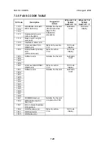 Preview for 195 page of Ricoh B383 Service Manual