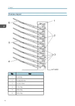 Preview for 18 page of Ricoh CS4010 Field Service Manual