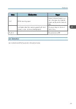 Preview for 25 page of Ricoh CS4010 Field Service Manual