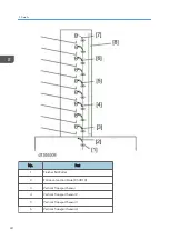 Preview for 26 page of Ricoh CS4010 Field Service Manual