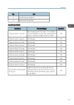 Preview for 27 page of Ricoh CS4010 Field Service Manual