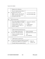 Preview for 427 page of Ricoh D017 Service Manual