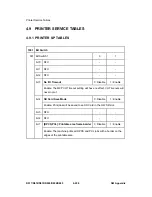 Preview for 661 page of Ricoh D017 Service Manual