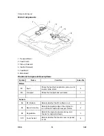 Preview for 1062 page of Ricoh D017 Service Manual