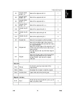 Preview for 1063 page of Ricoh D017 Service Manual