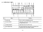 Preview for 20 page of Ricoh FAX07 Field Service Manual