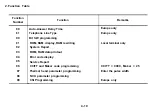 Preview for 29 page of Ricoh FAX07 Field Service Manual