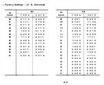 Preview for 108 page of Ricoh FAX07 Field Service Manual