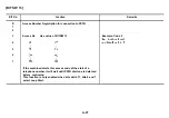 Preview for 133 page of Ricoh FAX07 Field Service Manual