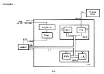 Preview for 148 page of Ricoh FAX07 Field Service Manual