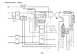 Preview for 151 page of Ricoh FAX07 Field Service Manual