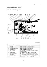 Preview for 14 page of Ricoh FAX3700l Service Manual