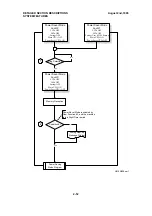 Preview for 81 page of Ricoh FAX3700l Service Manual