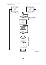 Preview for 83 page of Ricoh FAX3700l Service Manual