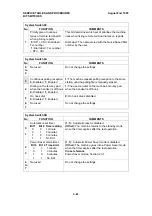 Preview for 119 page of Ricoh FAX3700l Service Manual