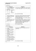 Preview for 137 page of Ricoh FAX3700l Service Manual