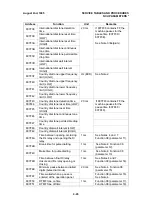 Preview for 142 page of Ricoh FAX3700l Service Manual