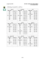 Preview for 150 page of Ricoh FAX3700l Service Manual