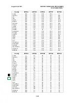 Preview for 160 page of Ricoh FAX3700l Service Manual