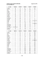 Preview for 161 page of Ricoh FAX3700l Service Manual