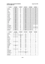 Preview for 165 page of Ricoh FAX3700l Service Manual