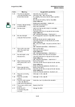 Preview for 251 page of Ricoh FAX3700l Service Manual