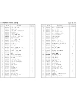 Preview for 356 page of Ricoh FT4430 Service Manual