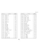 Preview for 319 page of Ricoh FT4480 Field Service Manual