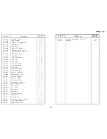 Preview for 350 page of Ricoh FT4480 Field Service Manual