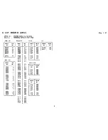 Preview for 361 page of Ricoh FT4480 Field Service Manual