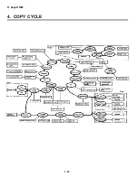 Preview for 27 page of Ricoh FT5540 Service Manual