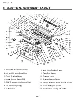 Preview for 33 page of Ricoh FT5540 Service Manual