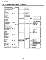 Preview for 43 page of Ricoh FT5540 Service Manual