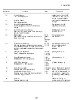 Preview for 198 page of Ricoh FT5540 Service Manual