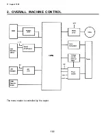 Preview for 401 page of Ricoh FT5540 Service Manual